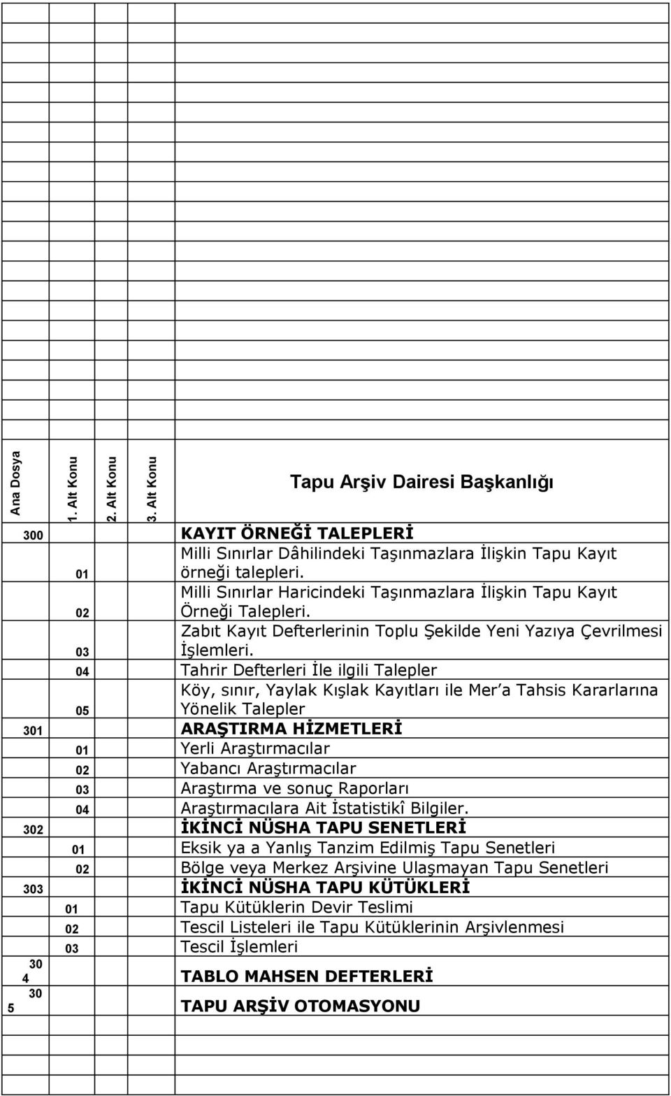 04 Tahrir Defterleri İle ilgili Talepler Köy, sınır, Yaylak Kışlak Kayıtları ile Mer a Tahsis Kararlarına 05 Yönelik Talepler 301 ARAŞTIRMA HİZMETLERİ 01 Yerli Araştırmacılar 02 Yabancı