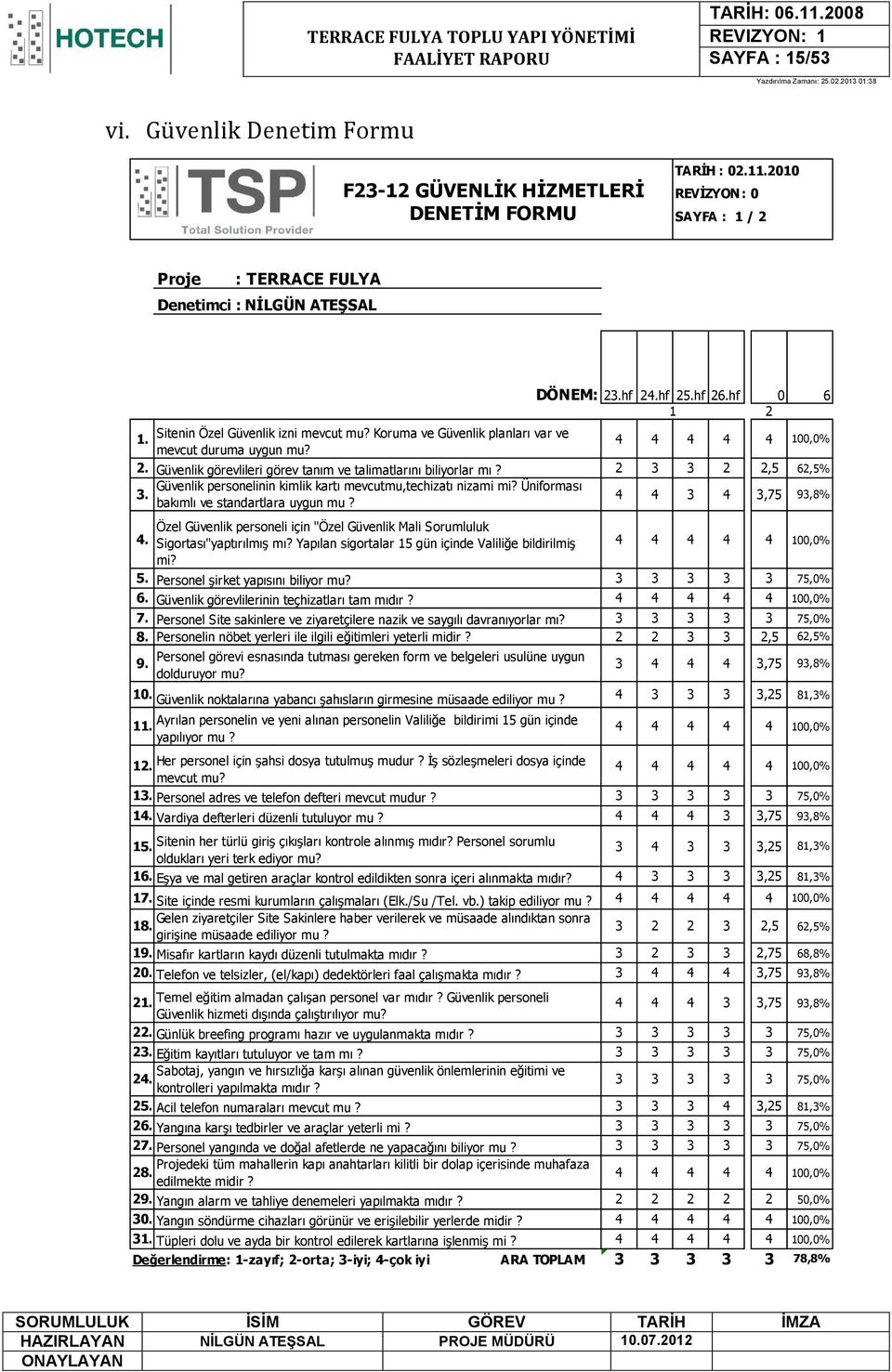 Sitenin Özel Güvenlik izni mevcut mu? Koruma ve Güvenlik planları var ve mevcut duruma uygun mu? 4 4 4 4 4 100,0% 2. Güvenlik görevlileri görev tanım ve talimatlarını biliyorlar mı?