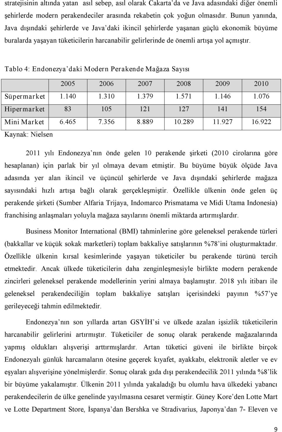 Tablo 4: Endonezya daki Modern Perakende Mağaza Sayısı 2005 2006 2007 2008 2009 2010 Süpermarket 1.140 1.310 1.379 1.571 1.146 1.076 Hipermarket 83 105 121 127 141 154 Mini Market 6.465 7.356 8.