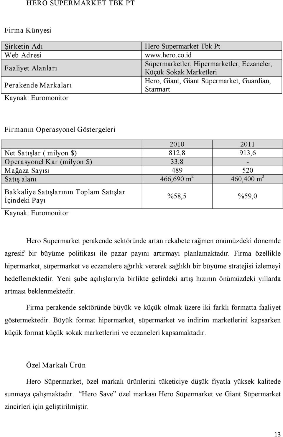 913,6 Operasyonel Kar (milyon $) 33,8 Mağaza Sayısı 489 520 Satış alanı 466,690 m 2 460,400 m 2 Bakkaliye Satışlarının Toplam Satışlar İçindeki Payı Kaynak: Euromonitor %58,5 %59,0 Hero Supermarket