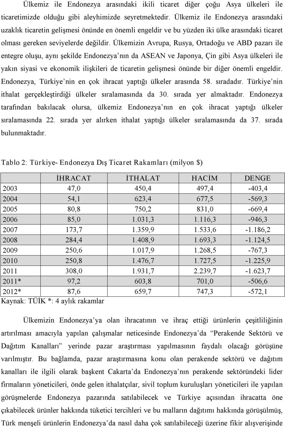 Ülkemizin Avrupa, Rusya, Ortadoğu ve ABD pazarı ile entegre oluşu, aynı şekilde Endonezya nın da ASEAN ve Japonya, Çin gibi Asya ülkeleri ile yakın siyasi ve ekonomik ilişkileri de ticaretin