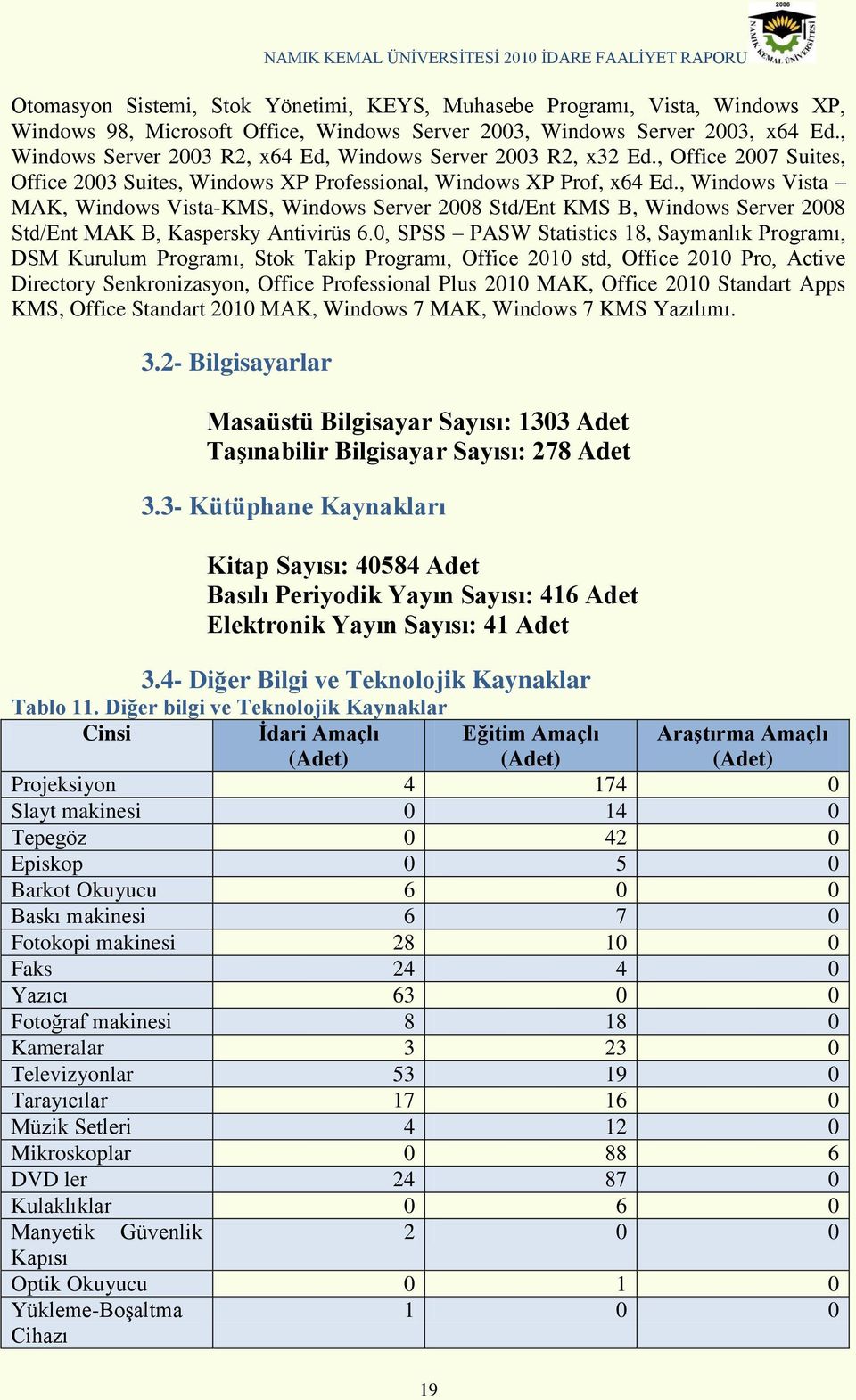 , Windows Vista MAK, Windows Vista-KMS, Windows Server 2008 Std/Ent KMS B, Windows Server 2008 Std/Ent MAK B, Kaspersky Antivirüs 6.