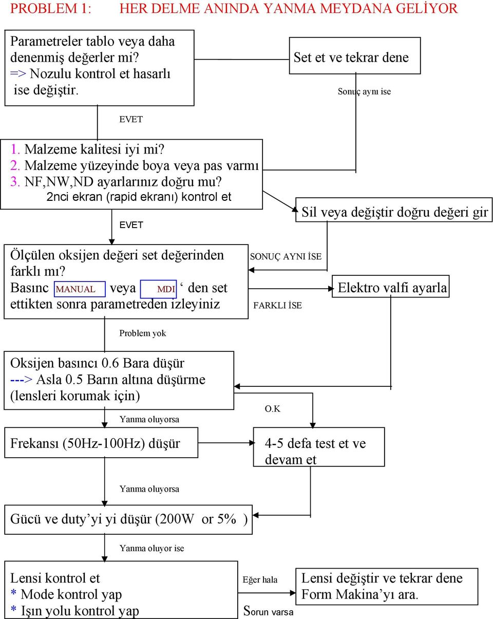 2nci ekran (rapid ekranı) kontrol et EVET Sil veya değiştir doğru değeri gir Ölçülen oksijen değeri set değerinden SONUÇ AYNI İSE farklı mı?