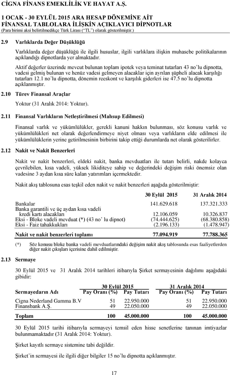 12.1 no lu dipnotta, dönemin reeskont ve karşılık giderleri ise 47.5 no lu dipnotta açıklanmıştır. 2.