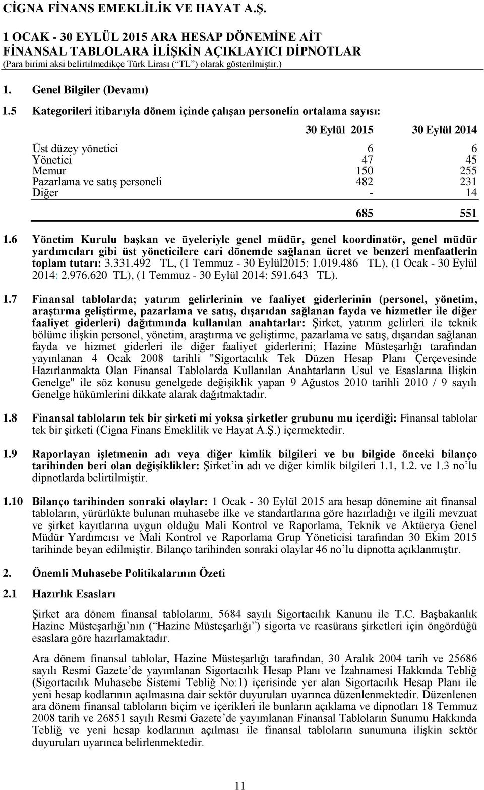 14 685 551 1.6 Yönetim Kurulu başkan ve üyeleriyle genel müdür, genel koordinatör, genel müdür yardımcıları gibi üst yöneticilere cari dönemde sağlanan ücret ve benzeri menfaatlerin toplam tutarı: 3.