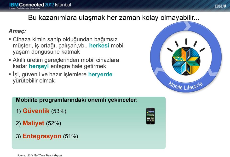 . herkesi mobil yaşam döngüsüne katmak Akıllı üretim gereçlerinden mobil cihazlara kadar herşeyi entegre hale