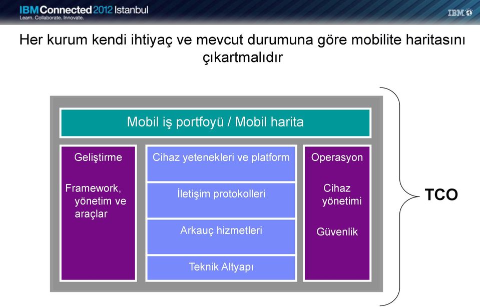 yetenekleri ve platform Operasyon Framework, yönetim ve araçlar