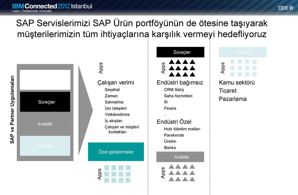 Zaman Satınalma Endüstri bağımsız CRM Satış Saha hizmetleri İK Kamu sektörü Ticaret Pazarlama İzin talepleri Finans Analitik Yetkilendirme