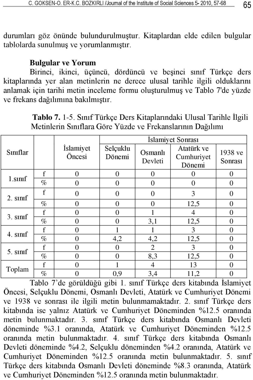 Bulgular ve Yorum Birinci, ikinci, üçüncü, dördüncü ve beşinci sınıf Türkçe ders kitaplarında yer alan metinlerin ne derece ulusal tarihle ilgili olduklarını anlamak için tarihi metin inceleme formu