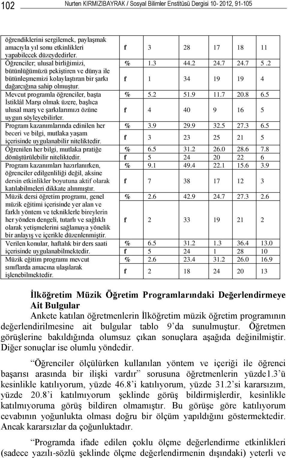 Mevcut programla öğrenciler, başta İstiklâl Marşı olmak üzere, başlıca ulusal marş ve şarkılarımızı özüne uygun söyleyebilirler.