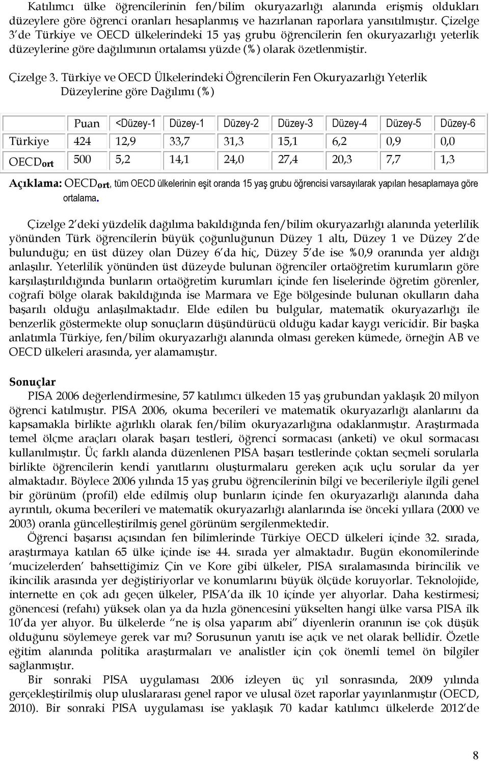 Türkiye ve OECD Ülkelerindeki Öğrencilerin Fen Okuryazarlığı Yeterlik Düzeylerine göre Dağılımı (%) Puan <Düzey-1 Düzey-1 Düzey-2 Düzey-3 Düzey-4 Düzey-5 Düzey-6 Türkiye 424 12,9 33,7 31,3 15,1 6,2