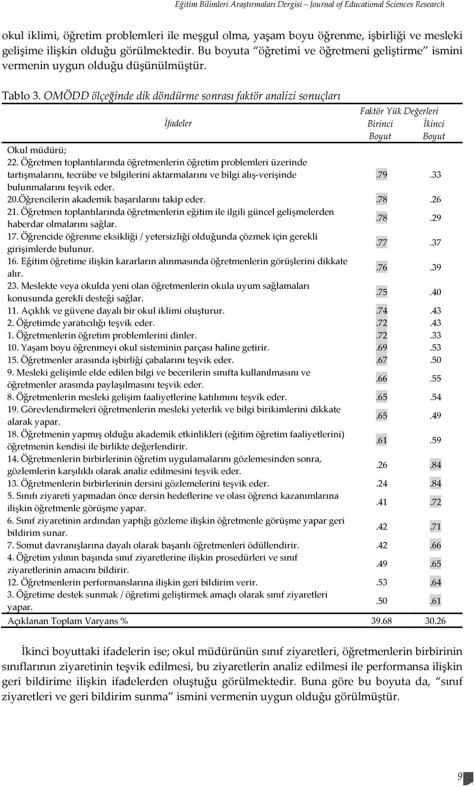 OMÖDD ölçeğinde dik döndürme sonrası faktör analizi sonuçları İfadeler Faktör Yük Değerleri Birinci Boyut İkinci Boyut Okul müdürü; 22.