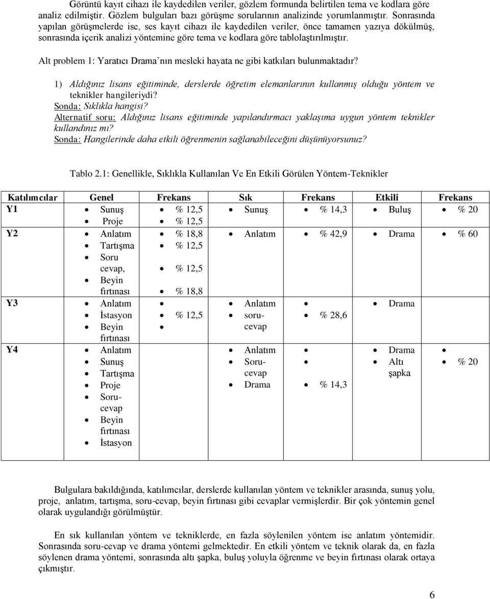 Alt problem 1: Yaratıcı Drama nın mesleki hayata ne gibi katkıları bulunmaktadır? 1) Aldığınız lisans eğitiminde, derslerde öğretim elemanlarının kullanmış olduğu yöntem ve teknikler hangileriydi?