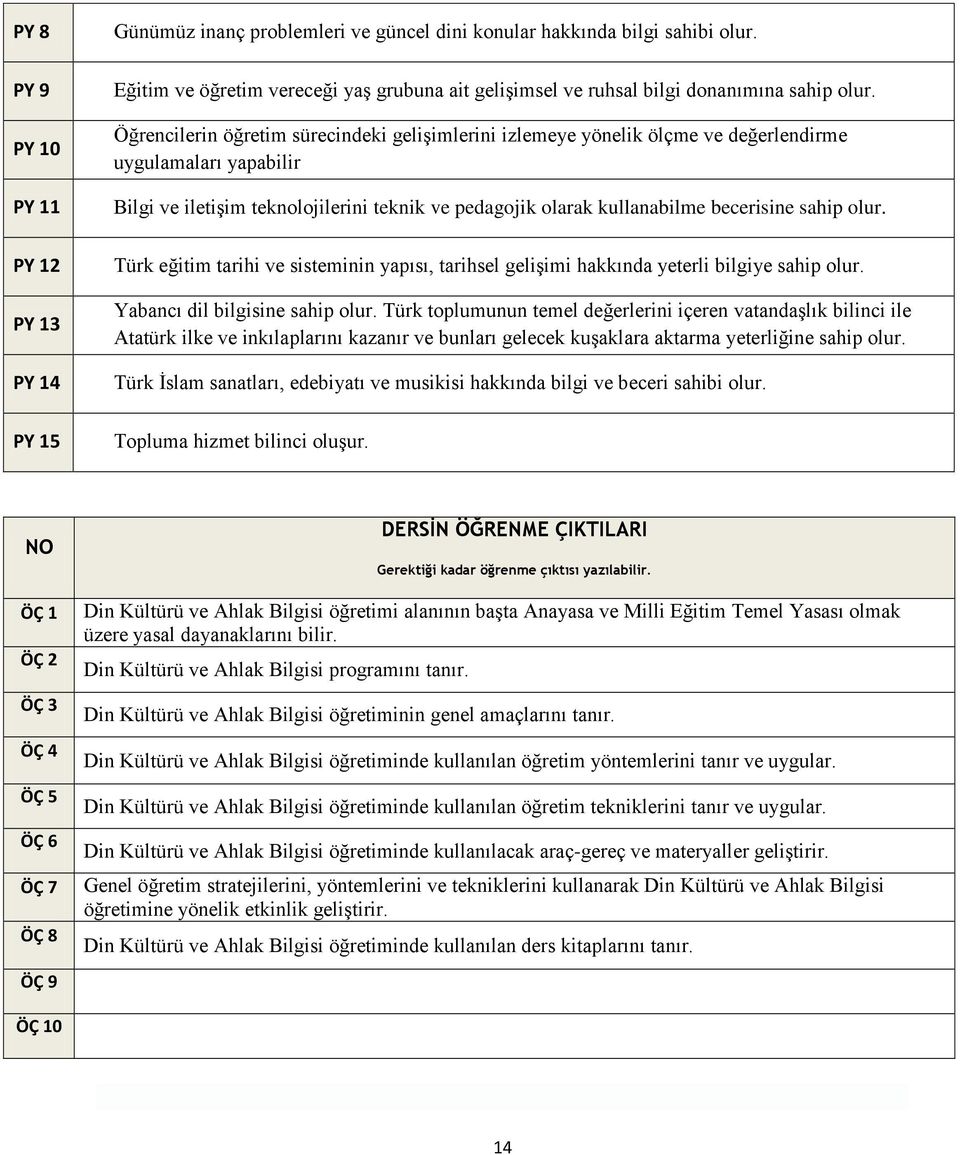 sahip olur. Türk eğitim tarihi ve sisteminin yapısı, tarihsel gelişimi hakkında yeterli bilgiye sahip olur. Yabancı dil bilgisine sahip olur.