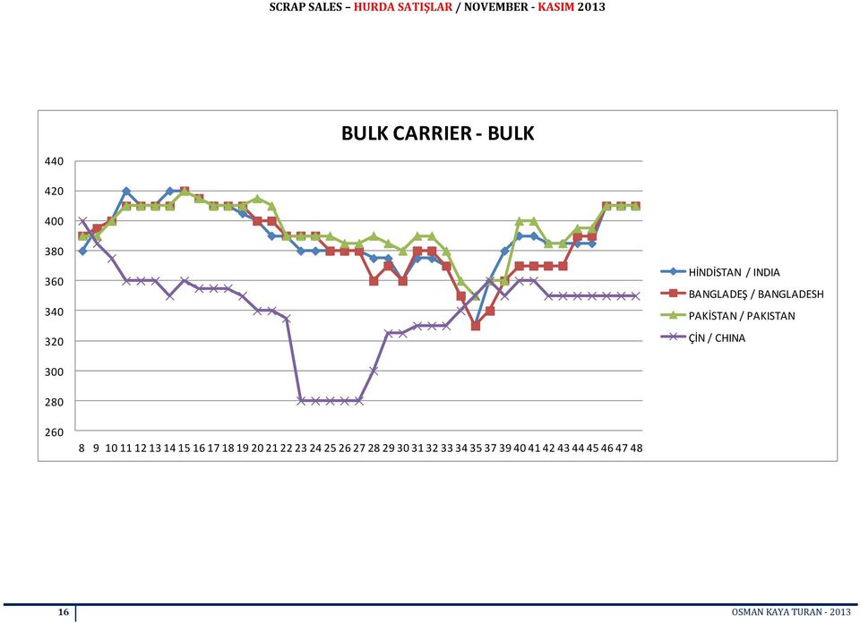 ÇİN / CHINA 300 280 260 8 9 10 11 12 13 14 15 16 17 18 19 20 21 22 23 24 25 26 27