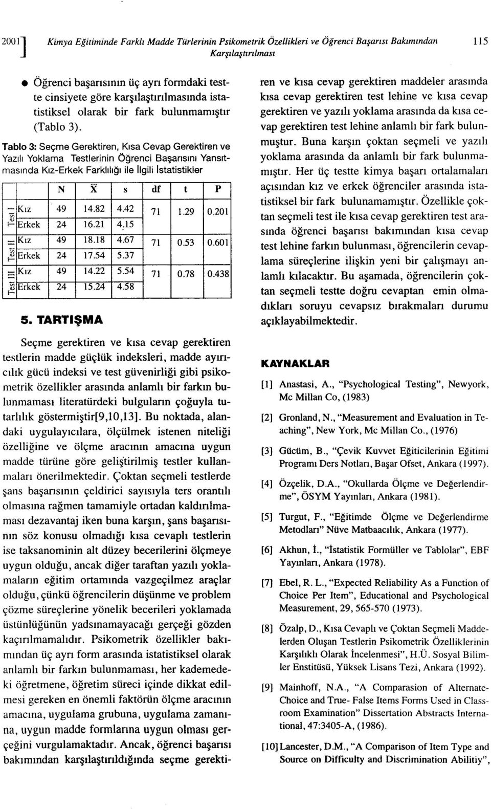 Tablo 3: Seçme Gerektiren, Kısa Cevap Gerektiren ve Yazılı Yoklama Testlerinin Öğrenci Başarısını Yansıtmasında Kız-Erkek Farklılığı ile Ilgili ıstatistikler Kız 49 14.22 5.54 71 0.78 0.