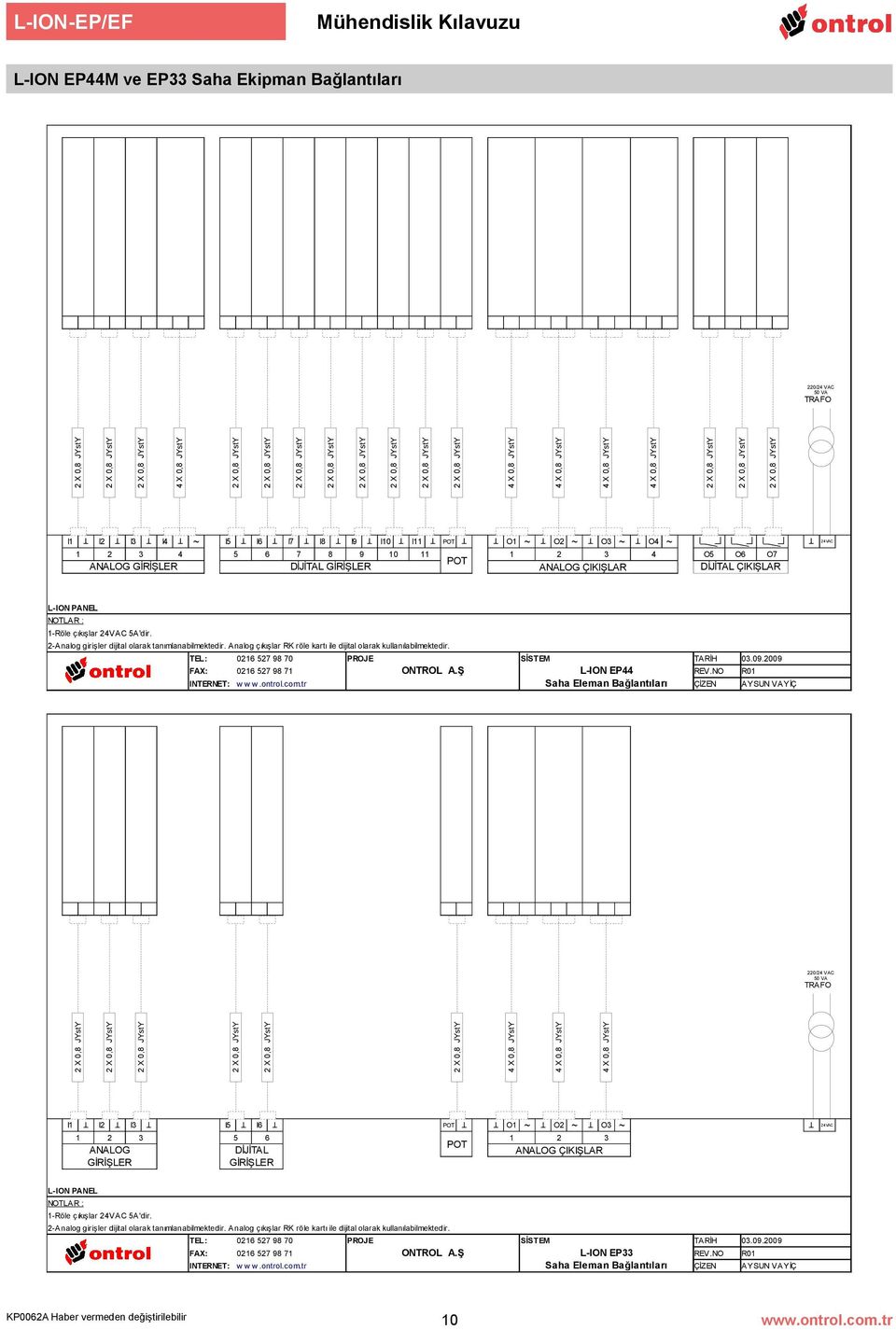 Analog çıkışlar RK röle kartı ile dijital olarak kullanılabilmektedir. EL: 0216 527 98 70 PROJE SİSEM ARİH 03.09.2009 FAX: 0216 527 98 71 ONROL A.Ş L-ION EP44 REV.NO R01 INERNE: w w w.ontrol.com.