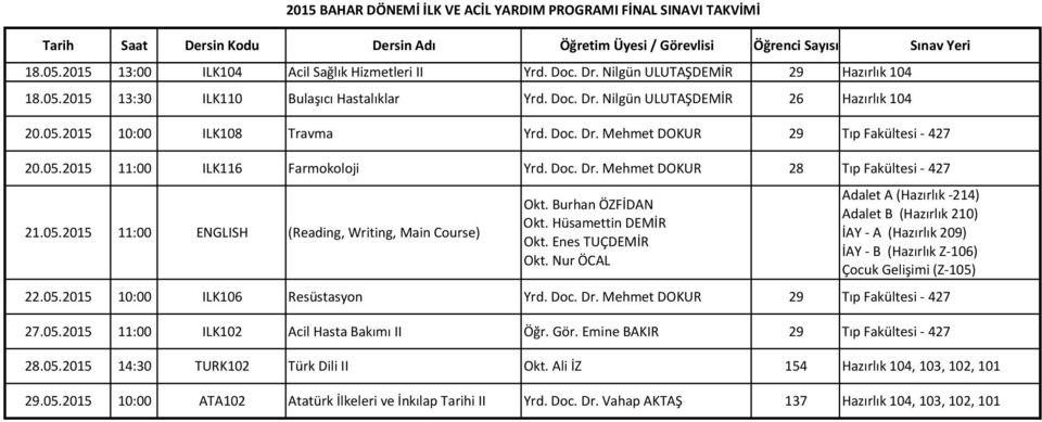 Doc. Dr. Mehmet DOKUR 28 Tıp Fakültesi - 427 2015 BAHAR DÖNEMİ İLK VE ACİL YARDIM PROGRAMI FİNAL SINAVI TAKVİMİ 22.05.