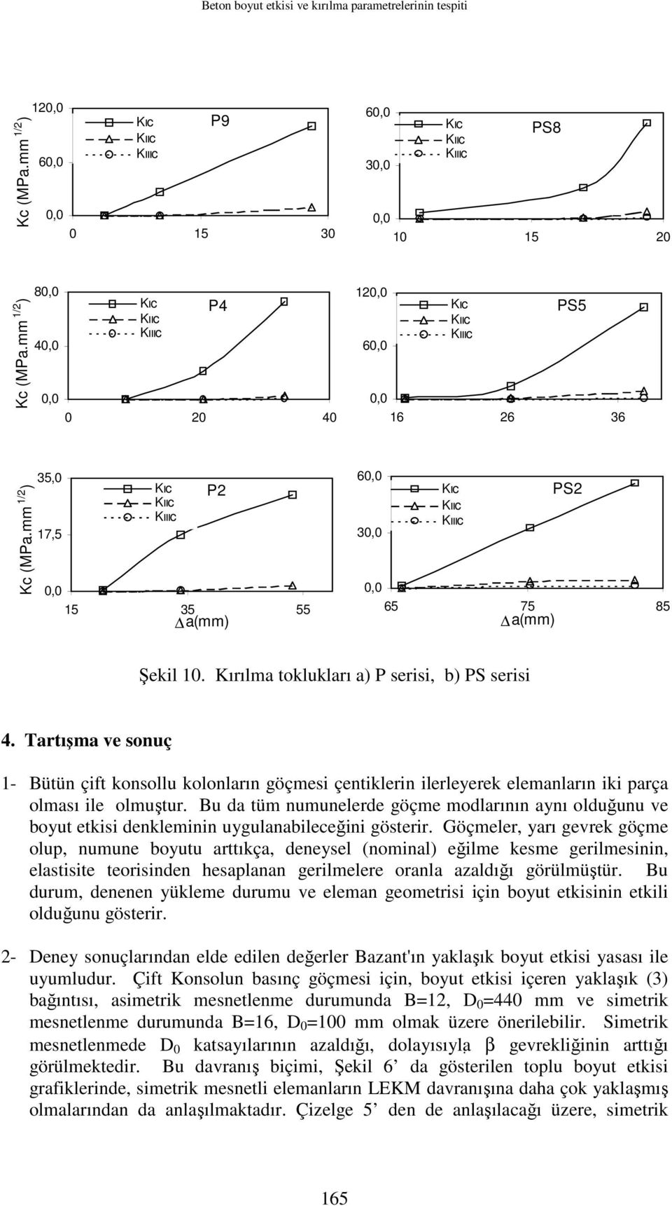 mm 1/2 ) 35,0 17,5 0,0 Kıc Kııc Kıııc P2 15 35 55 a(mm) 60,0 30,0 0,0 Kıc Kııc Kıııc PS2 65 75 85 a(mm) Şekil 10. Kırılma toklukları a) P serisi, b) PS serisi 4.