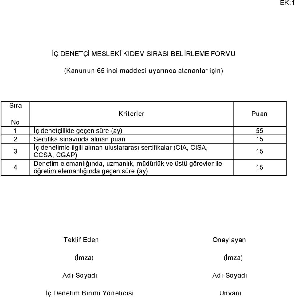 ilgili alınan uluslararası sertifikalar (CIA, CISA, CCSA, CGAP) 15 4 Denetim elemanlığında, uzmanlık, müdürlük