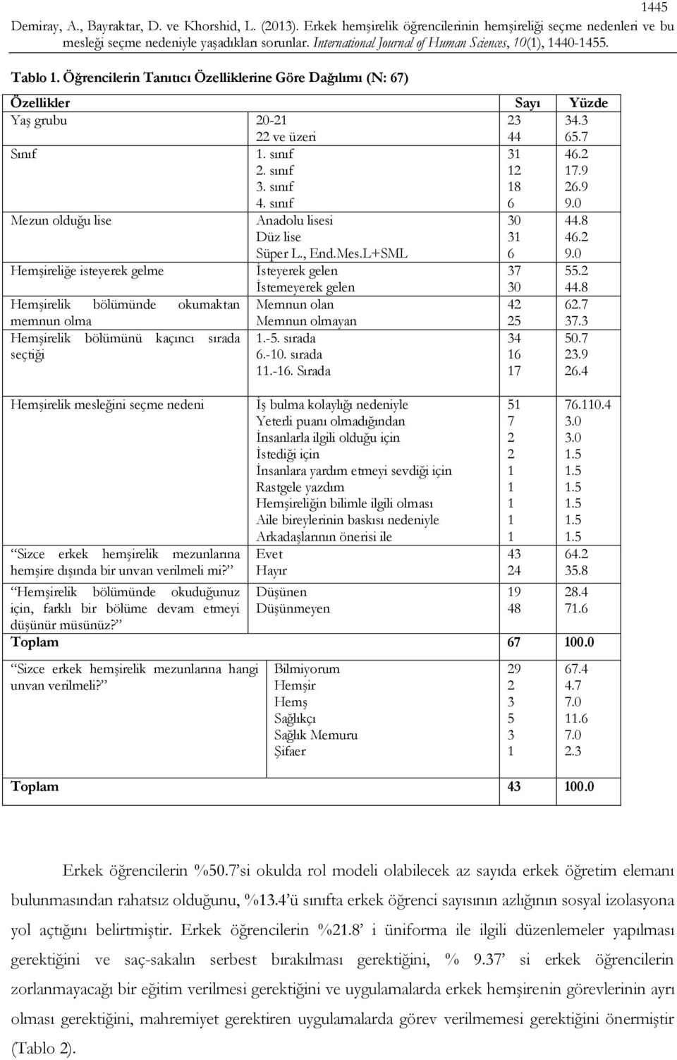 mezunlarına hemşire dışında bir unvan verilmeli mi? Hemşirelik bölümünde okuduğunuz için, farklı bir bölüme devam etmeyi düşünür müsünüz? Anadolu lisesi Düz lise Süper L., End.Mes.