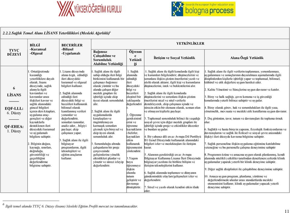 Ortaöğretimde kazandığı yeterliliklere dayalı olarak; lisans düzeyinde, sağlık alanıyla ilgili kavramları ve kavramlar arası ilişkileri kavrar ve sağlık alanındaki güncel bilgileri içeren ders