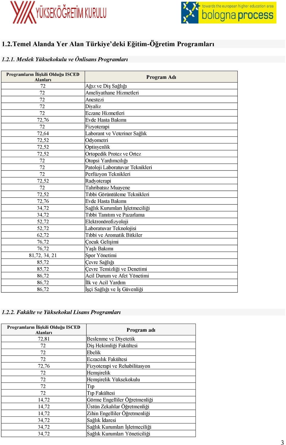 ve Ortez 72 Otopsi Yardımcılığı 72 Patoloji Laboratuvar Teknikleri 72 Perfüzyon Teknikleri 72,52 Radyoterapi 72 Tahribatsız Muayene 72,52 Tıbbi Görüntüleme Teknikleri 72,76 Evde Hasta Bakımı 34,72