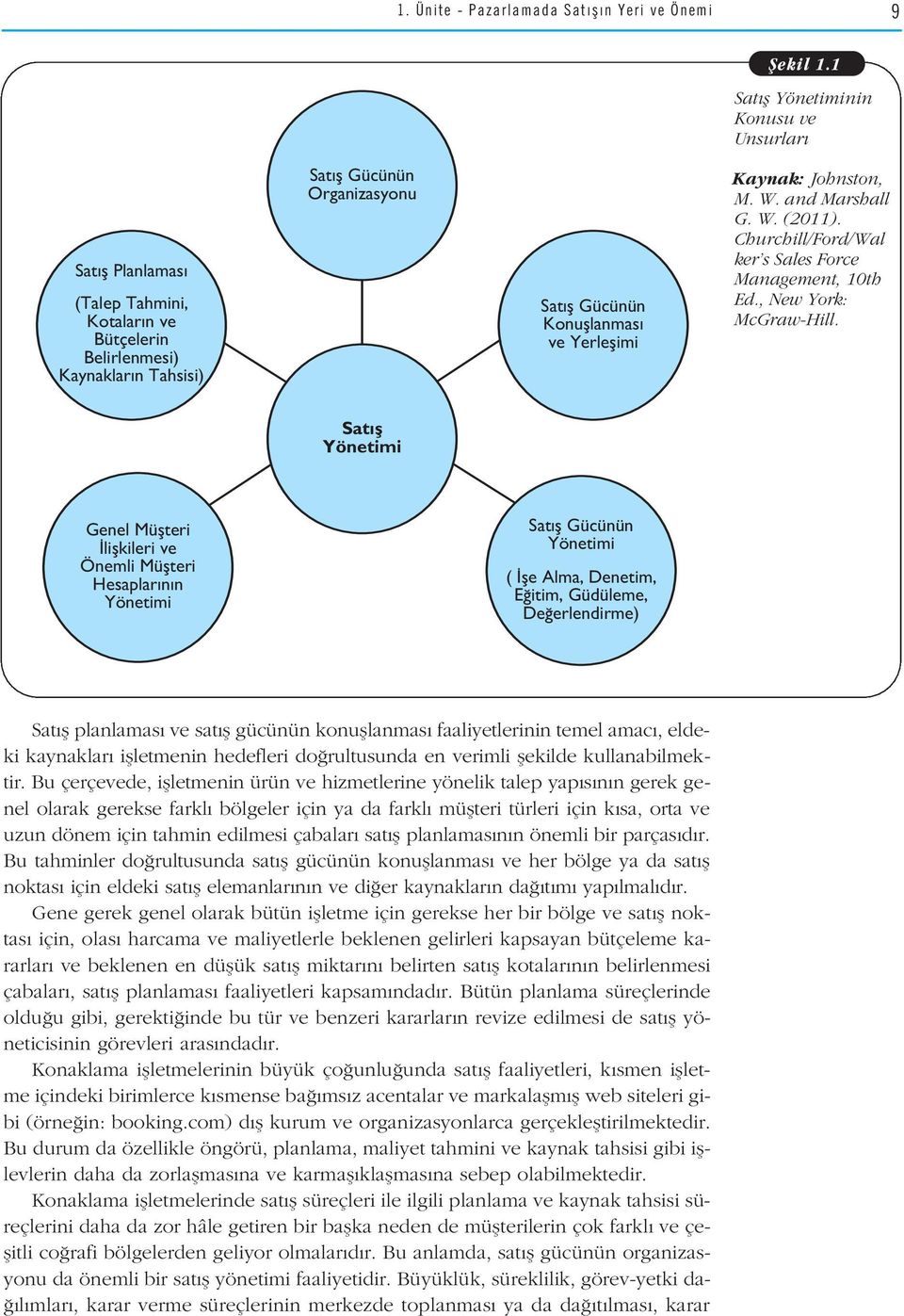 Yerleflimi Kaynak: Johnston, M. W. and Marshall G. W. (2011). Churchill/Ford/Wal ker s Sales Force Management, 10th Ed., New York: McGraw-Hill.