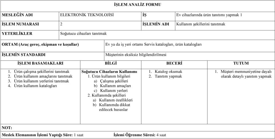 Ürün çalışma şekillerini tanıtmak 2. Ürün kullanım amaçlarını tanıtmak 3. Ürün kullanım yerlerini tanıtmak 4. Ürün kullanım katalogları Soğutucu Cihazların Kullanımı 1.