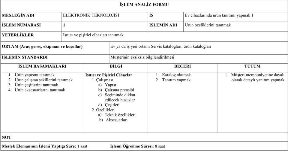 TUTUM 1. Ürün yapısını tanıtmak 2. Ürün çalışma şekillerini tanıtmak 3. Ürün çeşitlerini tanıtmak 4. Ürün aksesuarlarını tanıtmak Isıtıcı ve Pişirici Cihazlar 1.