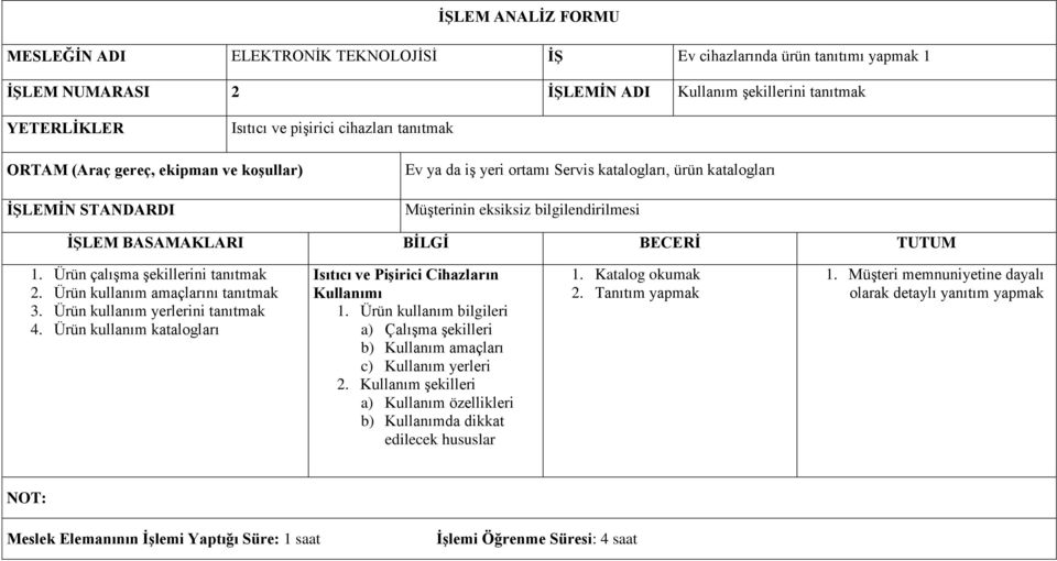 TUTUM 1. Ürün çalışma şekillerini tanıtmak 2. Ürün kullanım amaçlarını tanıtmak 3. Ürün kullanım yerlerini tanıtmak 4. Ürün kullanım katalogları Isıtıcı ve Pişirici Cihazların Kullanımı 1.