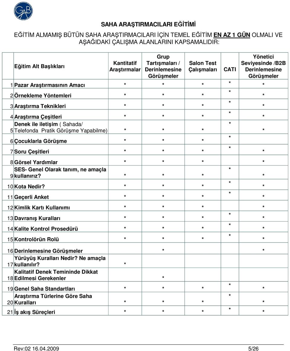 4 Araştırma Çeşitleri Denek ile iletişim ( Sahada/ 5 Telefonda Pratik Görüşme Yapabilme) 6 Çocuklarla Görüşme 7 Soru Çeşitleri 8 Görsel Yardımlar SES- Genel Olarak tanım, ne amaçla 9 kullanırız?