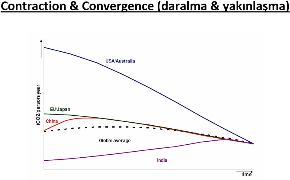 Convergence