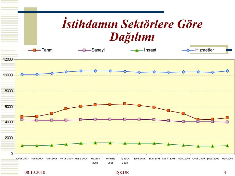 2008 Mayıs 2008 Haziran Temmuz Ağustos Eylül 2008 Ekim 2008 Kasım 2008