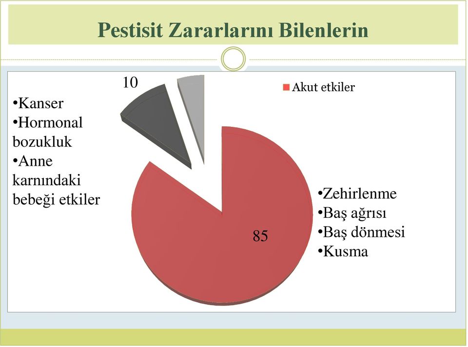 karnındaki bebeği etkiler 10 Akut