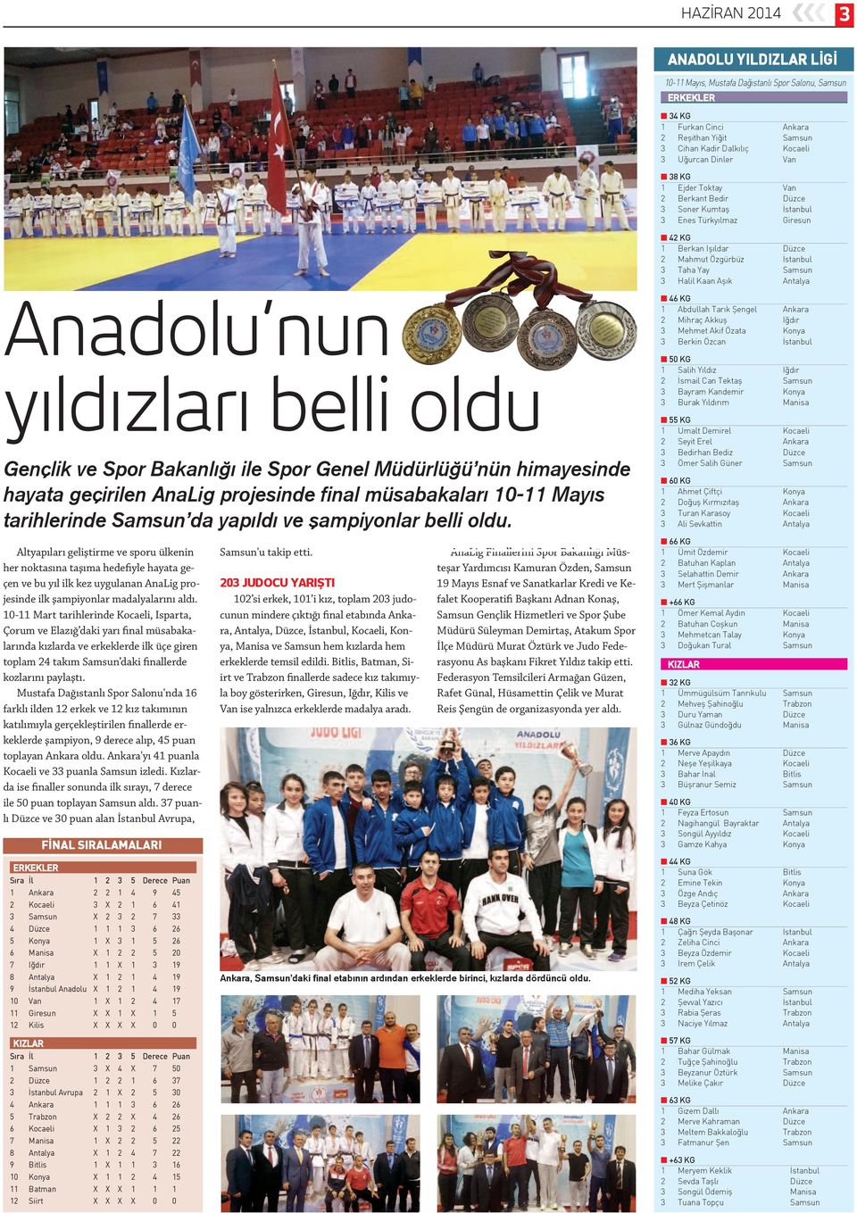 Aşık Antalya Anadolu nun yıldızları belli oldu Gençlik ve Spor Bakanlığı ile Spor Genel Müdürlüğü nün himayesinde hayata geçirilen AnaLig projesinde final müsabakaları 10-11 Mayıs tarihlerinde Samsun