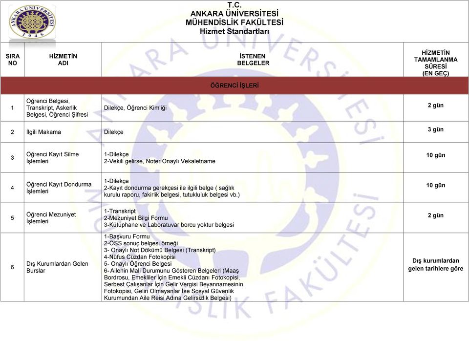 gerekçesi ile ilgili belge ( sağlık kurulu raporu, fakirlik belgesi, tutukluluk belgesi vb.