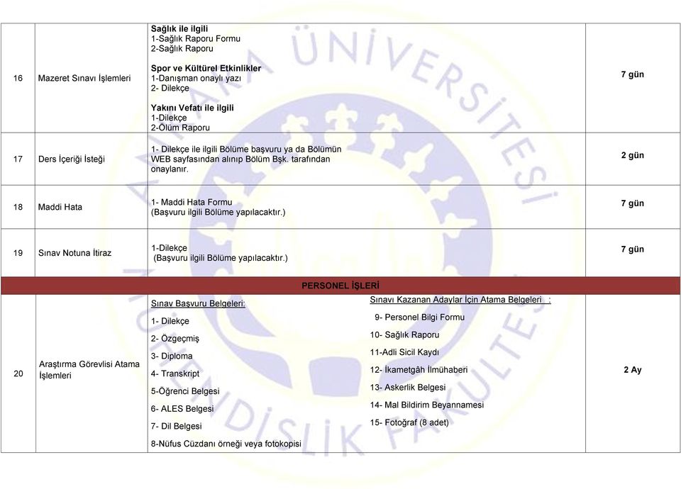 ) 19 Sınav Notuna İtiraz (Başvuru ilgili Bölüme yapılacaktır.