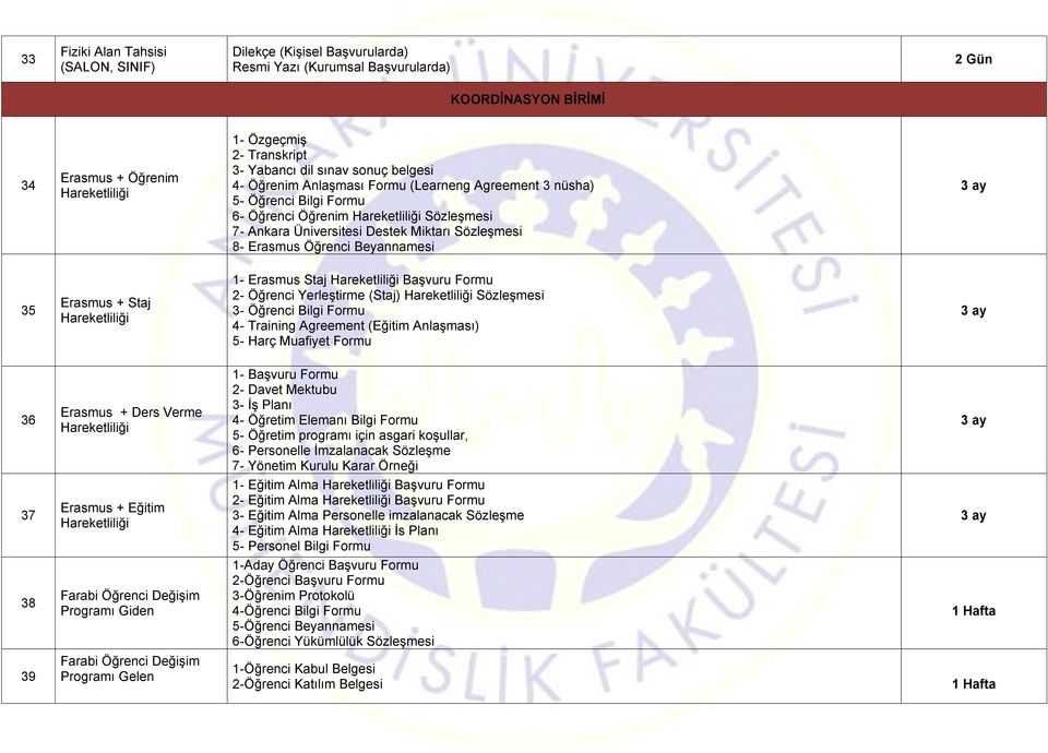 Beyannamesi 35 Erasmus + Staj 1- Erasmus Staj Başvuru Formu 2- Öğrenci Yerleştirme (Staj) Sözleşmesi 3- Öğrenci Bilgi Formu 4- Training Agreement (Eğitim Anlaşması) 5- Harç Muafiyet Formu 36 Erasmus