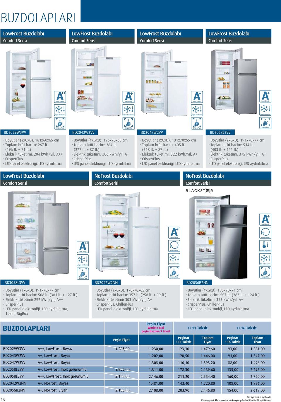 ) Elektrik tüketimi: 306 kwh/yıl, A+ CrisperPlus LED panel elektroniği, LED aydınlatma Boyutlar (YxGxD): 191x70x65 cm brüt hacim: 405 lt. (318 lt. + 87 lt.