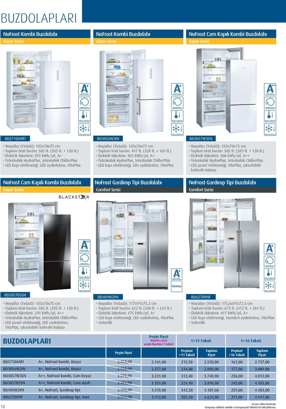 + 169 lt.) Elektrik tüketimi: 383 kwh/yıl, A+ Teleskobik HydroPlus, teleskobik ChillerPlus LED kapı elektroniği, LED aydınlatma, VitaPlus BD3057W3SN Boyutlar (YxGxD): 185x70x75 cm brüt hacim: 505 lt.