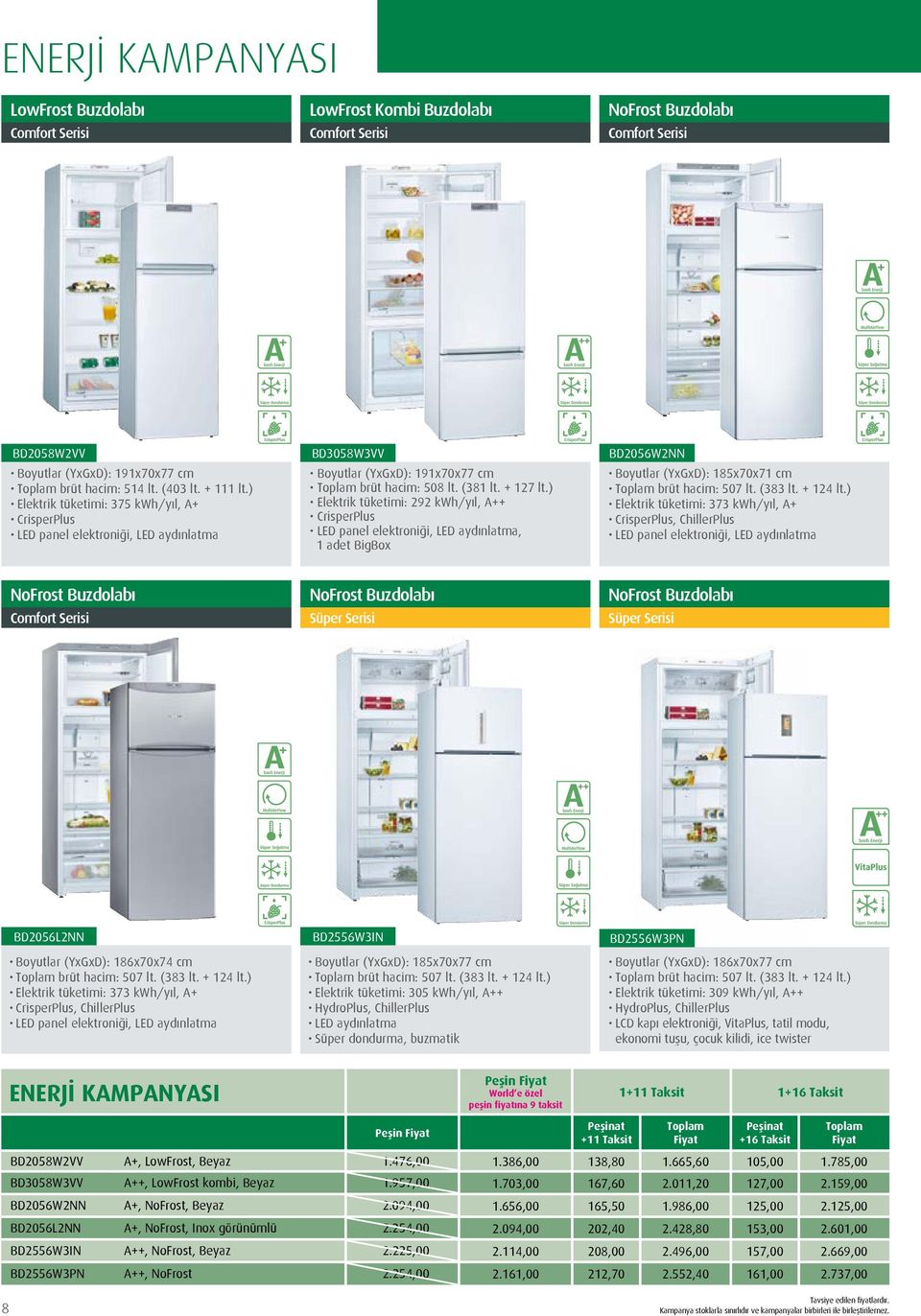 ) Elektrik tüketimi: 292 kwh/yıl, A++ CrisperPlus LED panel elektroniği, LED aydınlatma, 1 adet BigBox Boyutlar (YxGxD): 185x70x71 cm brüt hacim: 507 lt. (383 lt. + 124 lt.