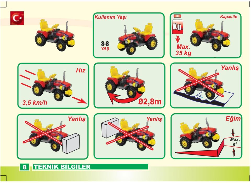 35 kg Hız Yanlış 3,5 km/h