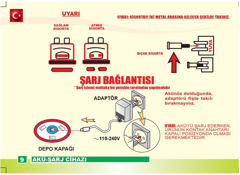 mutlaka bir yetişkin tarafından yapılmalıdır ADAPTÖR 110-240V UYARI: AKÜYÜ ŞARJ