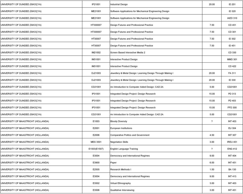 Design IAED 310 UNIVERSITY OF DUNDEE (İSKOÇYA) HT300007 Design Futures and Professional Practice 7.50 CD 451 UNIVERSITY OF DUNDEE (İSKOÇYA) HT300007 Design Futures and Professional Practice 7.