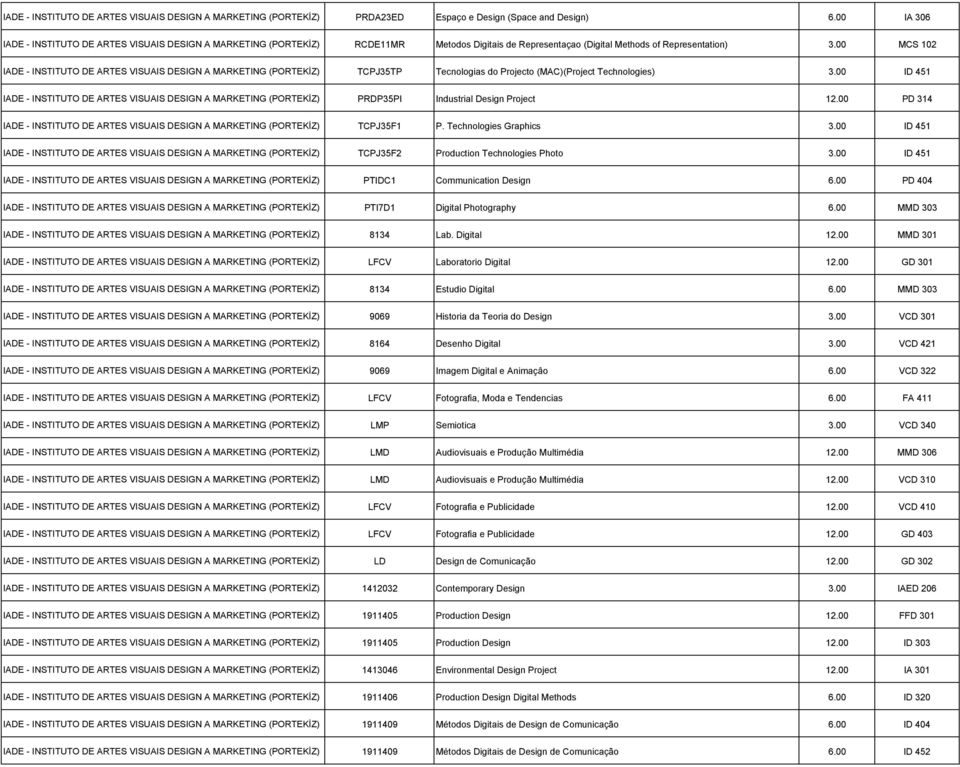 00 MCS 102 IADE - INSTITUTO DE ARTES VISUAIS DESIGN A MARKETING (PORTEKİZ) TCPJ35TP Tecnologias do Projecto (MAC)(Project Technologies) 3.