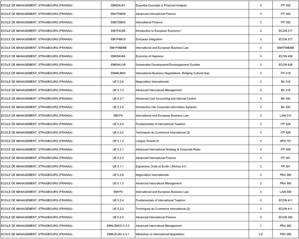 STRASBOURG (FRANSA) EM1F4M10 European Integration 3 ECON 317 ECOLE DE MANAGEMENT, STRASBOURG (FRANSA) EM1F4M08B International and European Business Law 3 EM1F4M08B ECOLE DE MANAGEMENT, STRASBOURG