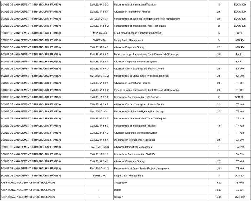 Fundamentals of International Trade Techniques 2 ECON 305 ECOLE DE MANAGEMENT, STRASBOURG (FRANSA) EM02EM42A3 ASA Français Langue Etrangere (semestrea) 3 FR 301 ECOLE DE MANAGEMENT, STRASBOURG