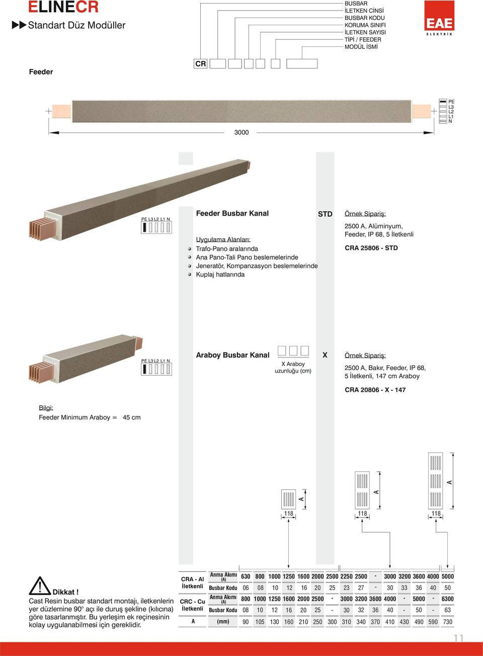 17 ilgi: Feeder Minimum raboy = 5 cm 118 Dikkat! Cast Resin busbar standart montajı, iletkenlerin yer düzlemine 90 açı ile duruş şekline (kılıcına) göre tasarlanmıştır.