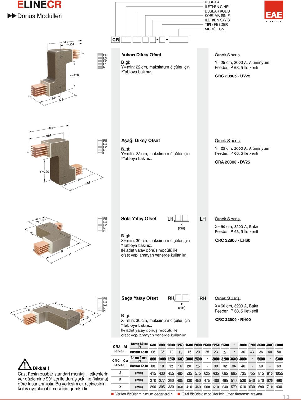 CR 806 DV25 Y=2 38 3 X Sola Yatay Ofset H H x X=60 cm,, akır (cm) ilgi: X=min: cm, maksimum ölçüler için *Tabloya bakınız. İki adet yatay dönüş modülü ile ofset yapılamayan yerlerde kullanılır.